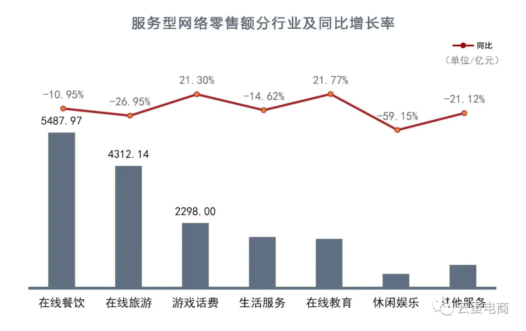 二级类目-淘宝天猫一季度战绩：全价猫粮一级类目表现突出 美妆个护欠佳