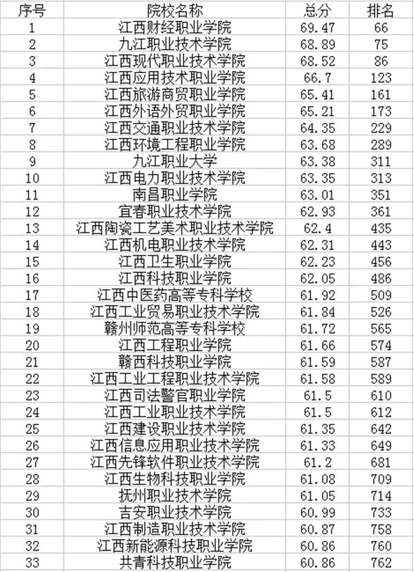 吉林铁道职业技术学院录取线-专科文史18所理工63所院校录取分超过二本线