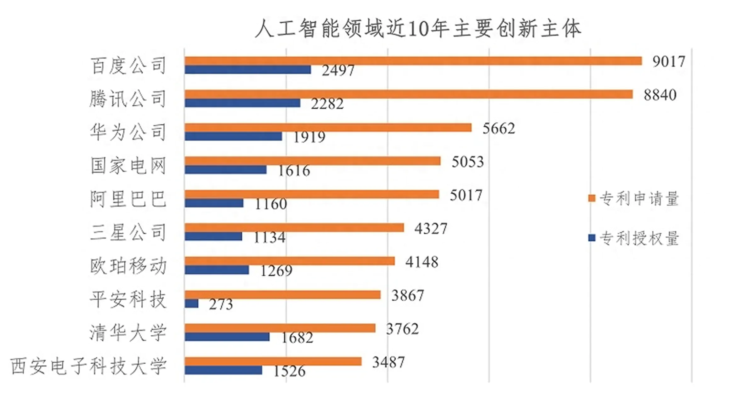 百度快速排名前3-BAT垫底，错失移动互联网时代，曾经落魄的百度正在上演王者归来