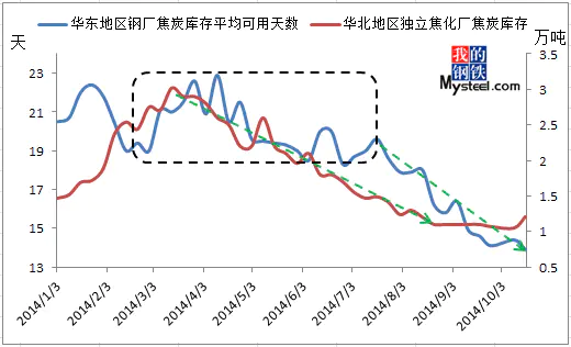 错过铁矿石别再错过焦炭 焦炭将成为下一个明星？