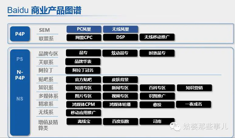 app软件推广平台-秒懂APP推广SEM渠道（无线搜索推广），麻麻再也……