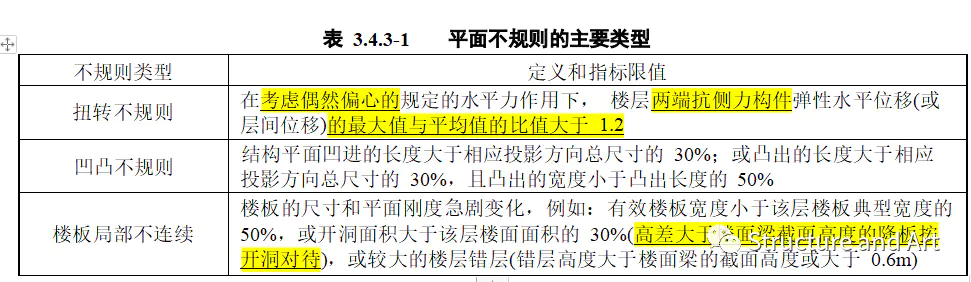 构造柱设置要求-上海《建筑抗震设计标准》 DG TJ08-9-2023主要修改点