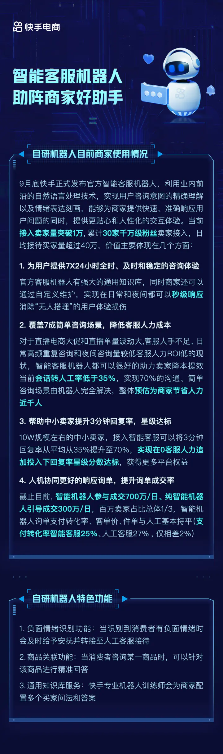 快手pc端-快手电商上线自研智能客服机器人，协同助力商家降本提效