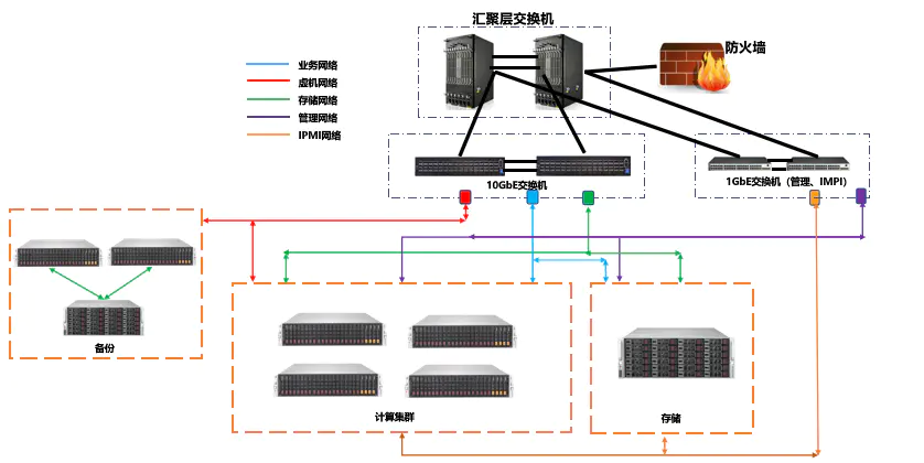 私有云搭建方案-拒做信息孤岛｜超云私有云方案建立医疗数据新局面