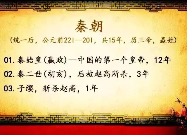 明代帝王顺序表-中国历代皇帝在位顺序表（完整版），给孩子收藏！