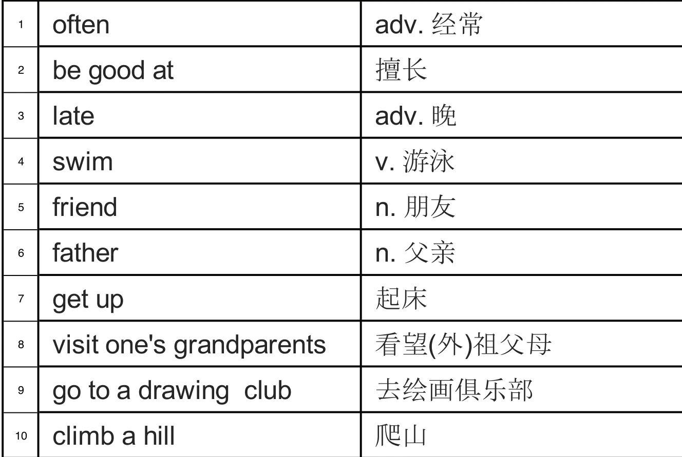 26个希腊字母的读法-汉语拼音到国际音标万能学习法小学900基础词词源解析 第四十一课