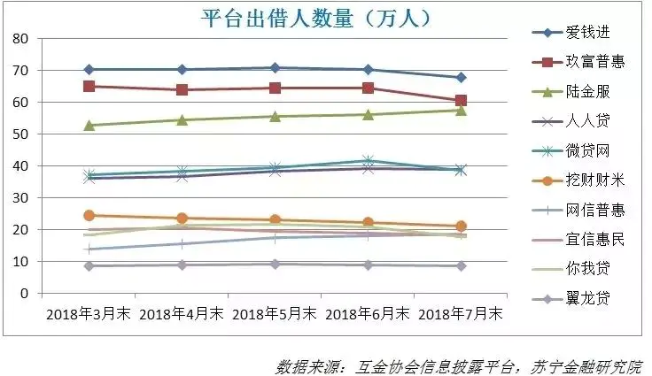 金融行业的市场出清，为何是P2P首当其冲？