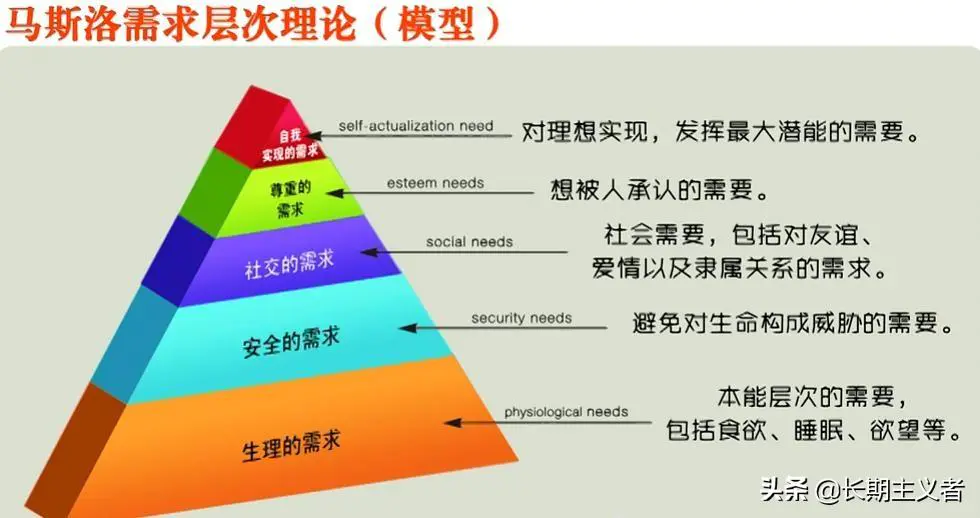 马斯洛需求的七个层次-马斯洛需求层次理论