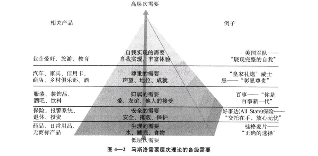 马斯洛需求的七个层次-马斯洛需要层次理论