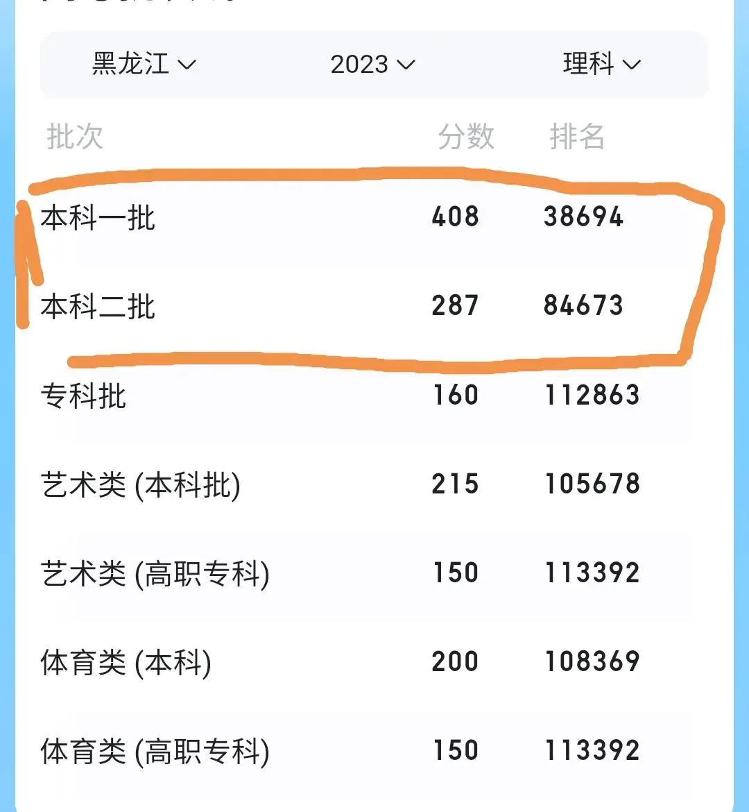 延边大学录取分数线2022-东北287分就能上本科而河南却要409分，是占了国家的便宜还是吃亏