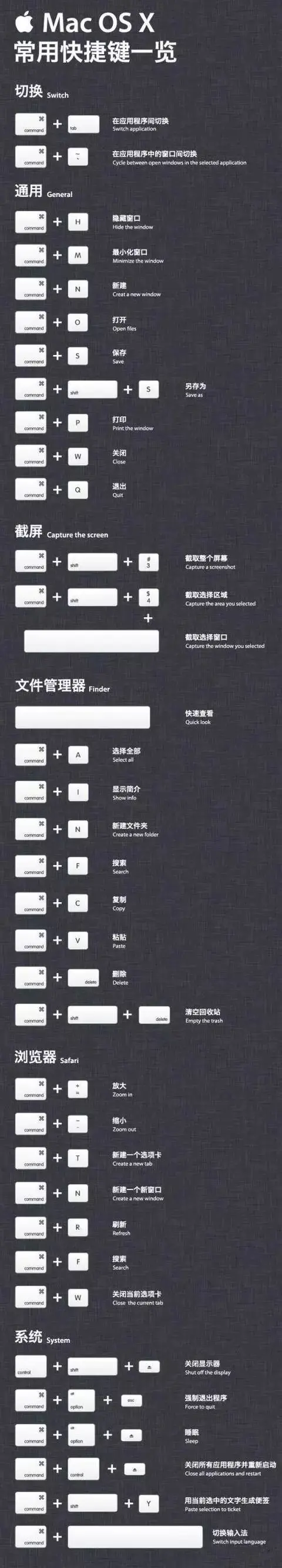 mac一键锁屏快捷键-IOS快捷键大全