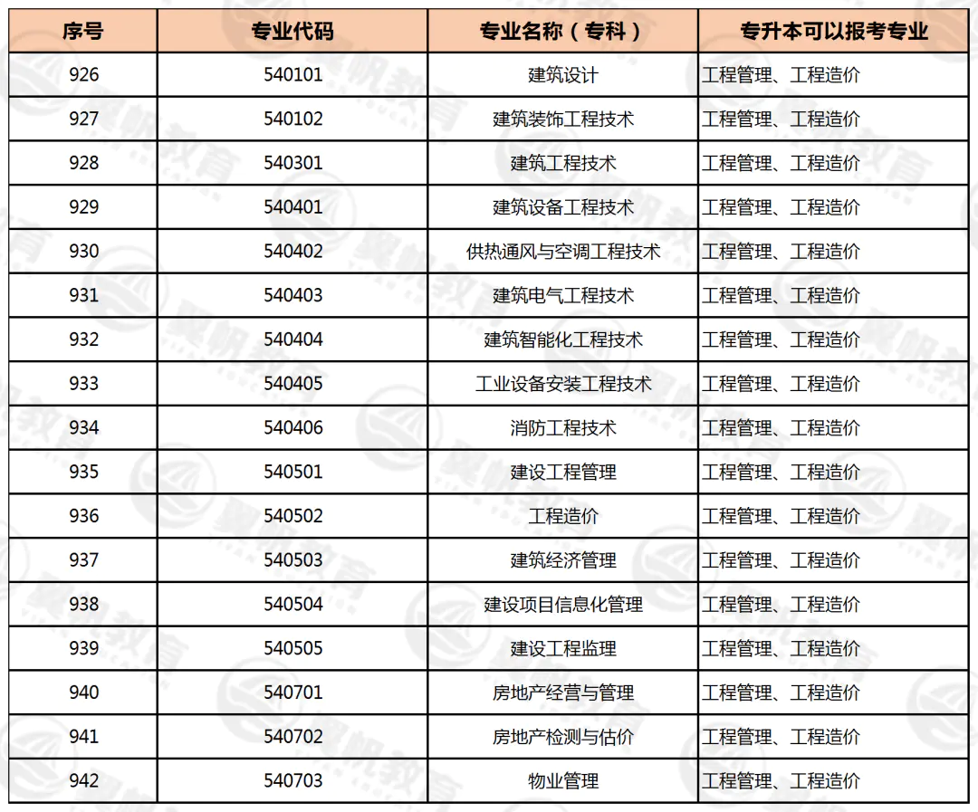 管理科学与工程类包括哪些专业?-专业分析 | 管理科学与工程类：这23个专业的专科同学