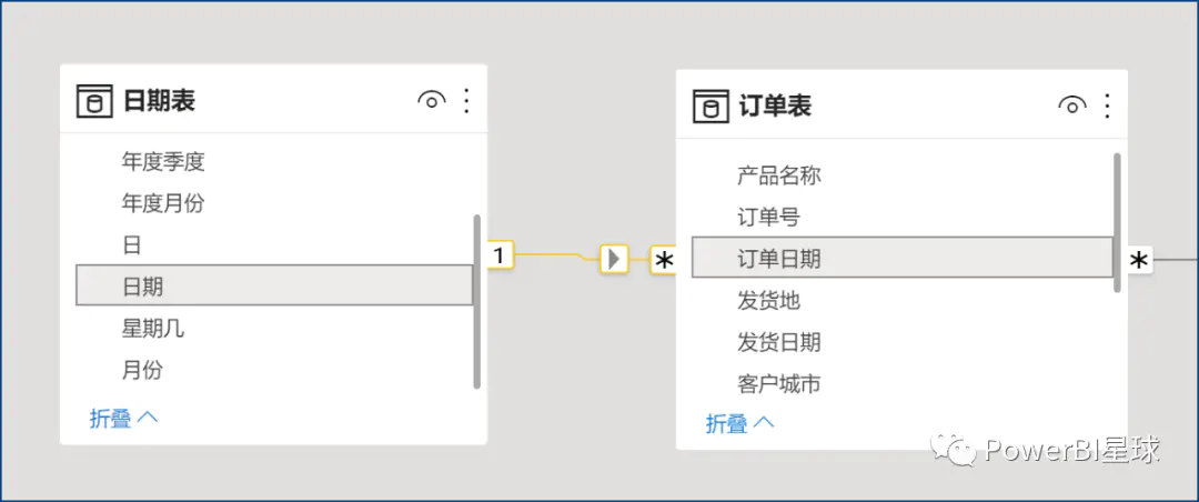 销售额的计算公式-PowerBI数据分析技巧：如何统计未完成的订单？