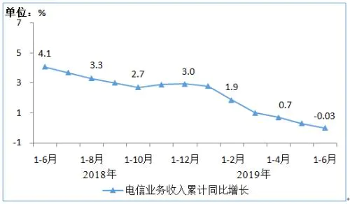 百度移动统计-中国5G用户数达6.34亿户 5G基站总数达273.3万个