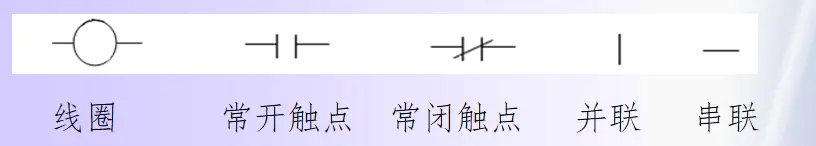 方块符号-常用的编程语言梯形图和语句表的认知