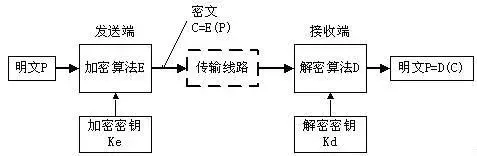 md5解密在线转换免费-加密解密