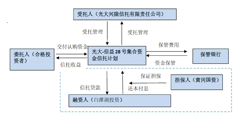 劣后资金什么意思-信托公司收缩结构化证券投资类业务：“今年日子不会太好过”