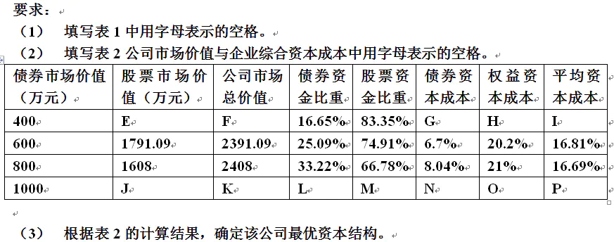 公司价值评估三种方法-如何评估企业的价值