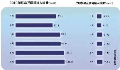 4g畅爽冰激凌99元套餐-5G来临前夕 “不限量套餐”或将全面退出历史舞台