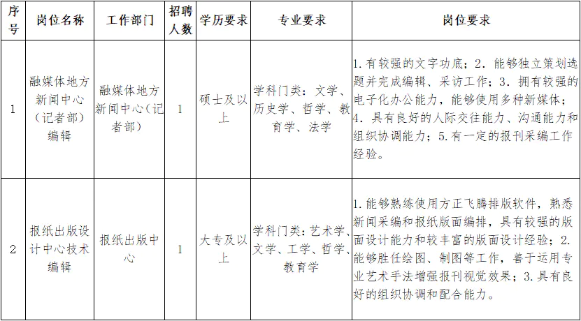 工作岗位怎么填写-张家港市11家单位公开招聘公益性岗位（编外）人员46名