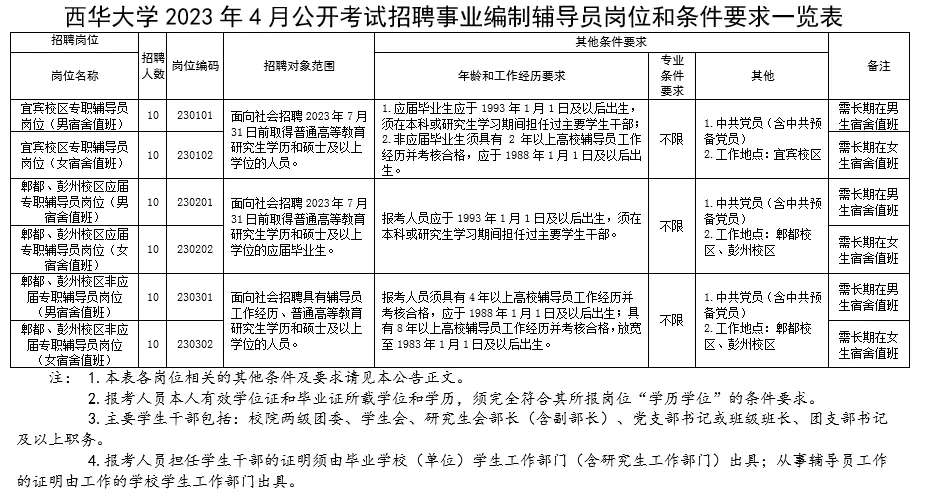 工作岗位怎么填写-铁铁资讯：速递简历！一大波优质岗位等你来