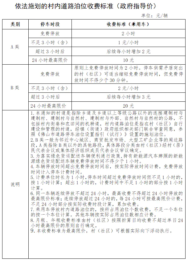 小区标准停车位尺寸是多少-事关村（社区）停车位！南海公开征求收费标准意见！