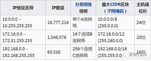 电脑ip切换-ip地址这五个问题，做项目不得不知