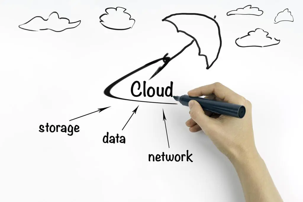 vps服务器免费-3.云服务器虚拟资源池