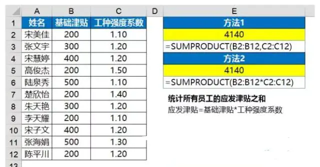 sumproduct函数的用法解析-sumproduct函数用法全汇总，轻松玩转综合权重排名