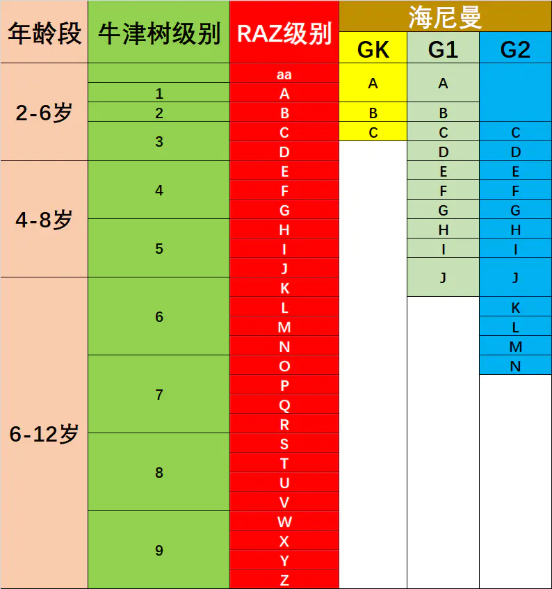 过程英语-英语启蒙学分级过程中常出现的几个问题