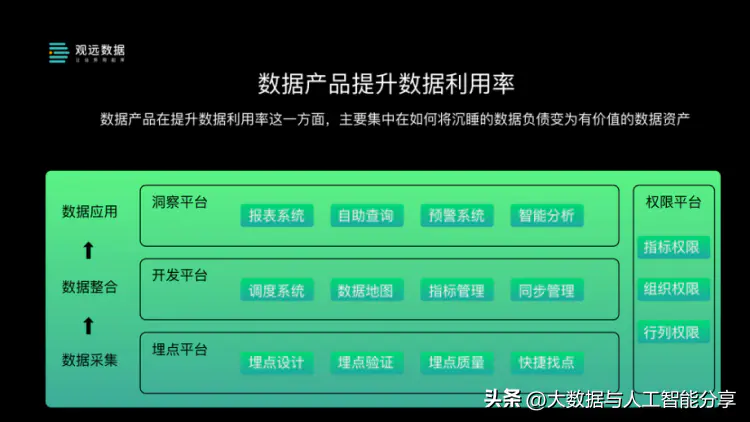 直播数据查询-斗鱼直播：数据产品搭建历程