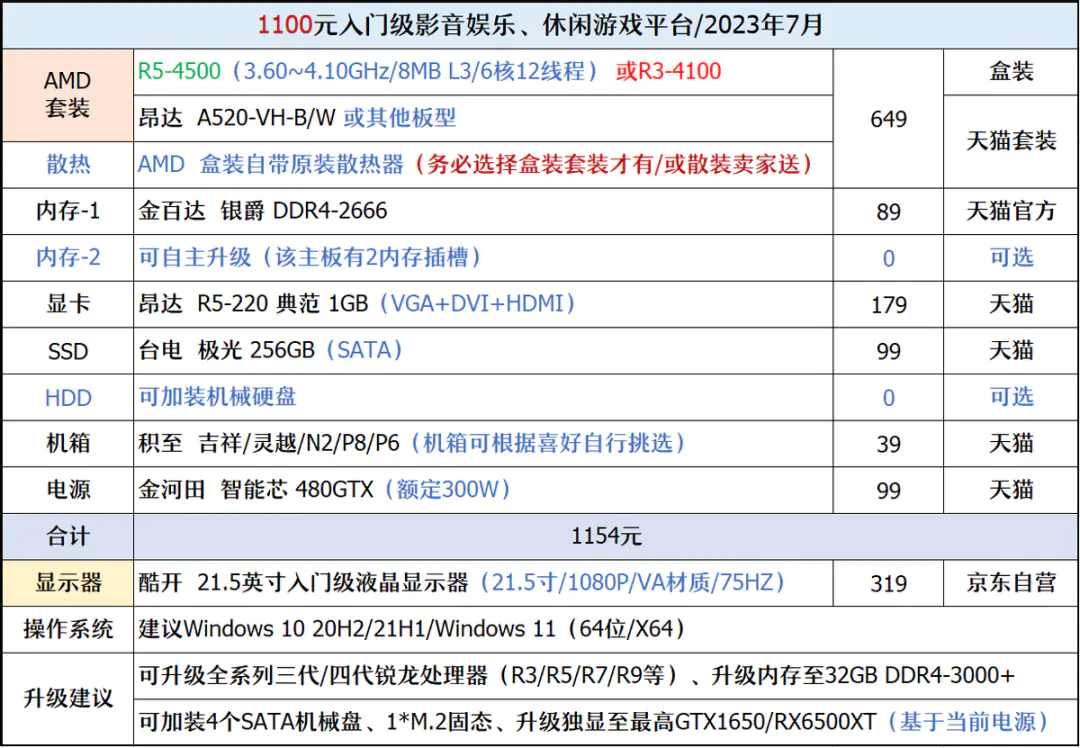 电脑组装机配置单及价格2023-【2023年7月】7月装机（1500元-5000元）推荐