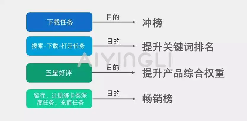 aso排名算法-ASO积分墙优化，差点毁掉你的产品