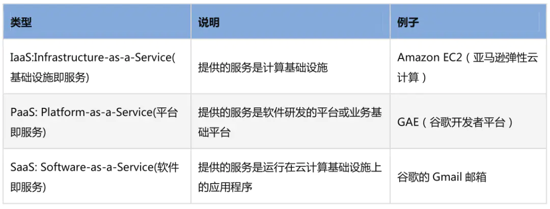 部署架构图-容器云平台规划部署架构设计 | 周末送资料