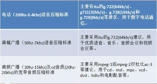 ogg转换mp3在线-MP3、AAC、WMA、Ogg、MPC、WAV、FLAC、APE等音频格式解析及