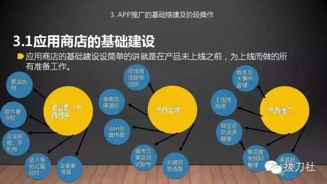 安卓aso-【拔刀社出品】从安卓ASO谈起如何做渠道运营
