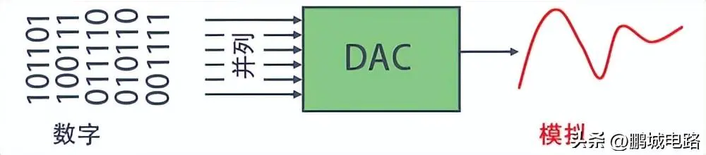ad元件库-电子元器件——AD/DA转换器基础概念解析