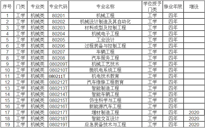 深圳理工大学录取分数线是多少-机械类包含专业和学科排名及山东2022年高考各院校录取分数线