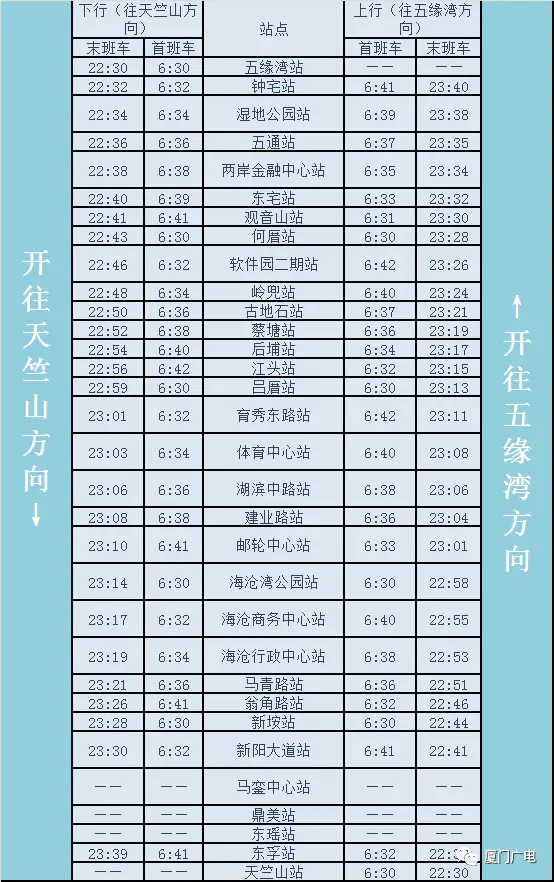 最新！厦门地铁2号线运营时间、票价公布！多条公交线路调整…