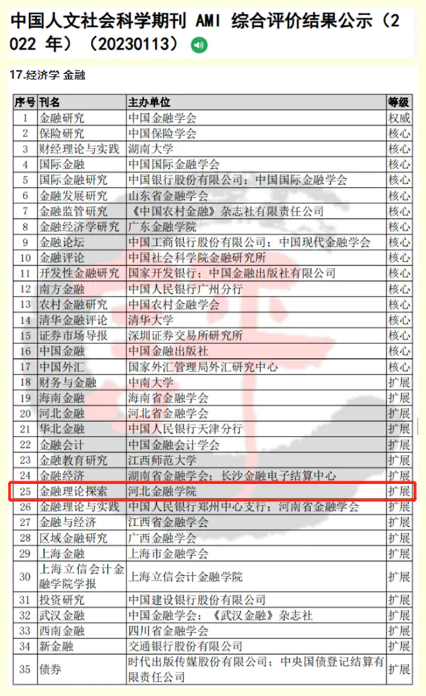 a刊-喜报！《金融理论探索》入选“中国人文社会科学期刊AMI综合评价”（A刊）扩展期刊