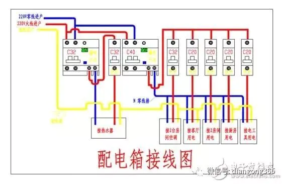 配电箱接线图正规-家庭配电箱接线图_家庭配电箱安装规范