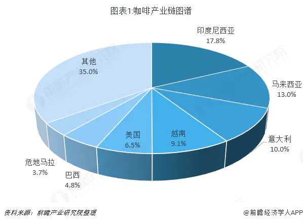 小投资高回报-一个人就可以经营的小生意，前景好，投资小，回报很高的小项目