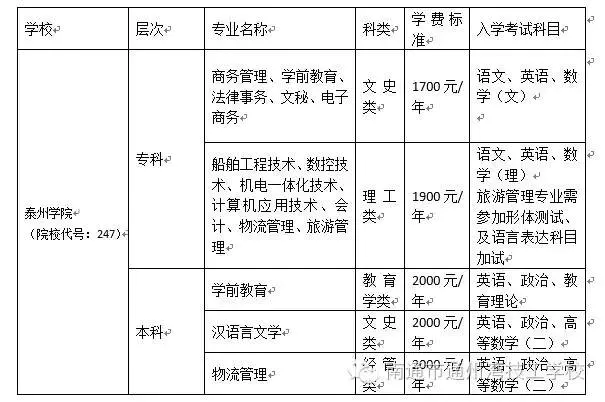 泰州继续教育-泰州学院南通市通州湾技工学校函授站2016年成人高等教育招生简章