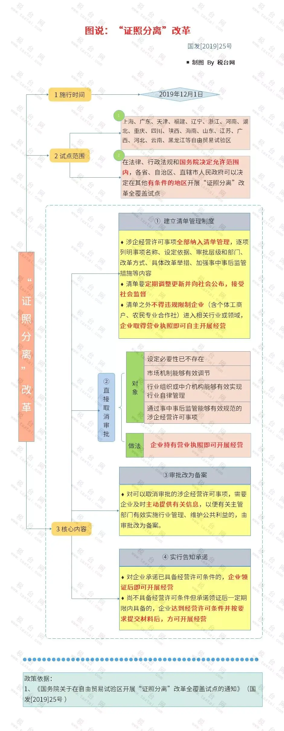 营业执照官网-取消经营范围审批？！超出营业执照经营范围能开票吗？官方的回复……