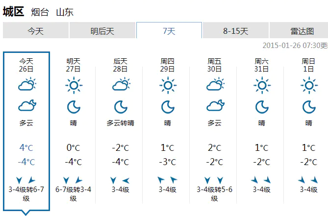 烟台气温-烟台迎来持续高温天气 昨日全市最高气温36.4℃