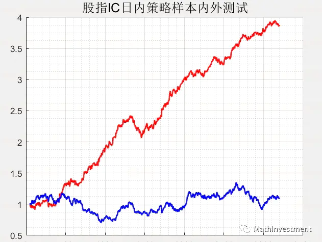 分钟线CTA策略迭代更新记录