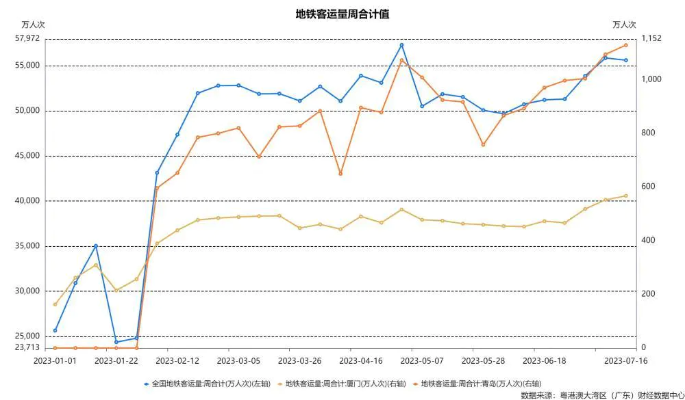 销售收入增长率-经济洞察（第13期）｜原油价格升至近3月新高 地产销售实现环比增长