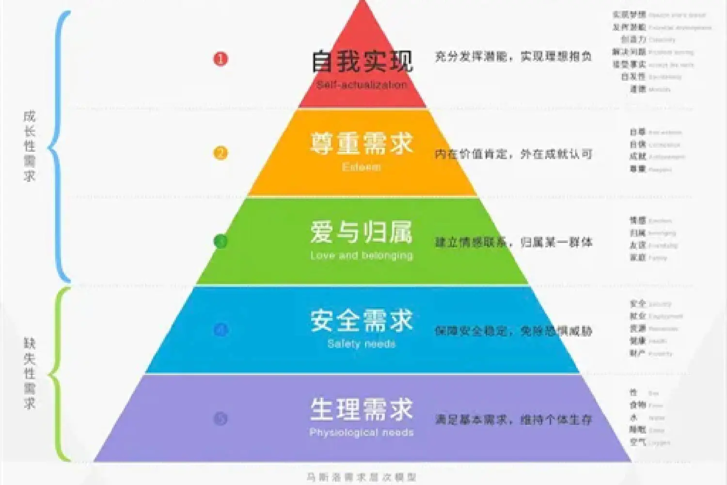 马斯洛需求层次理论七层-马斯洛人类需求五层次理论