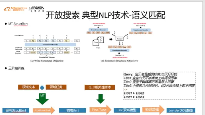 自然语言处理技术有哪些-YC 孵化器新兴技术系列（一）：如何进入自然语言处理领域