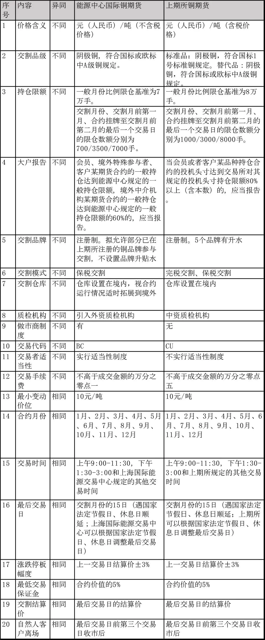 期货铜-品种展望丨国际铜期货40问系列二：铜价格机制及国际铜期货合约设计框架